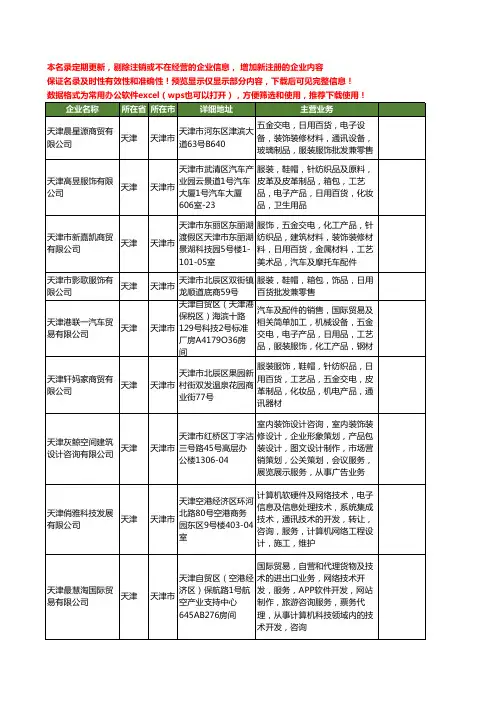 新版天津市服装服饰批发工商企业公司商家名录名单联系方式大全40家