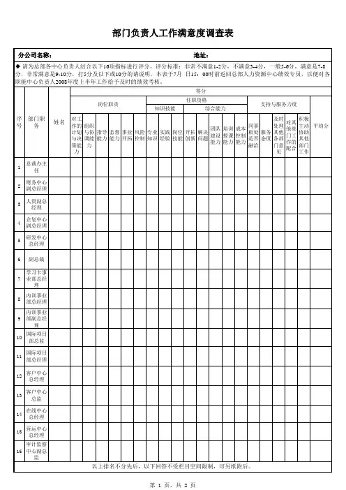 部门负责人工作满意度调查表(模板)