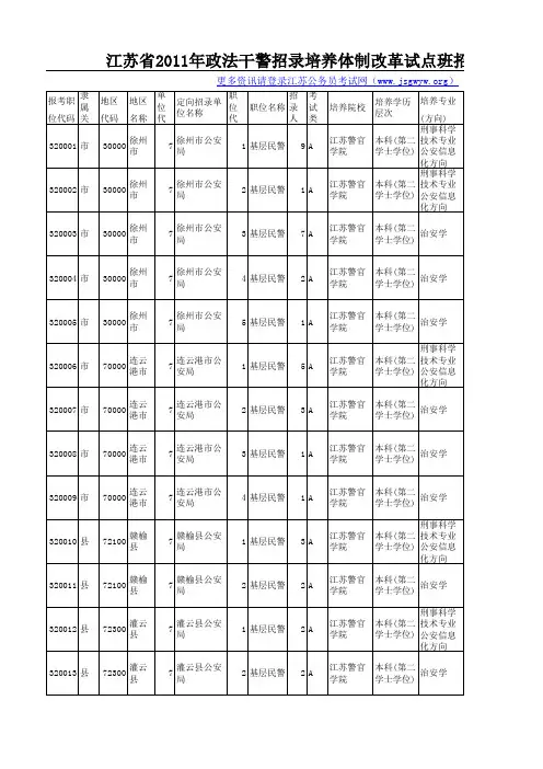 江苏省2011年政法干警招录培养体制改革试点班招录计划和职位