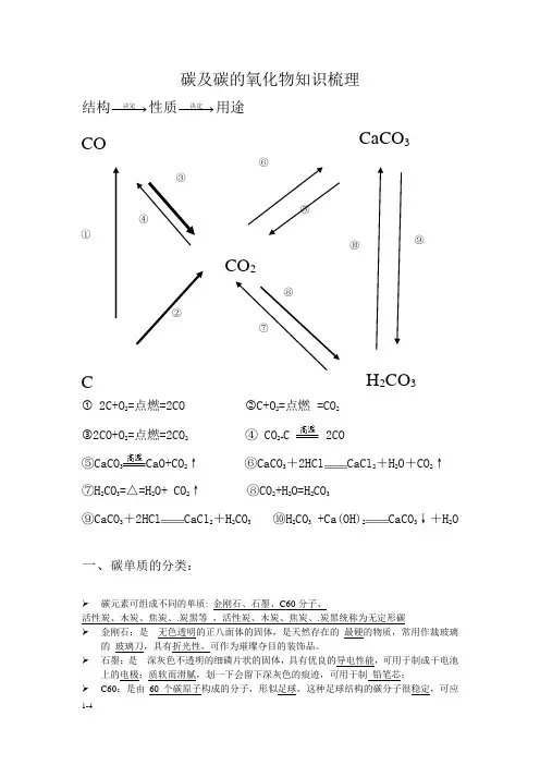 人教版九年级化学上册第六单元知识梳理