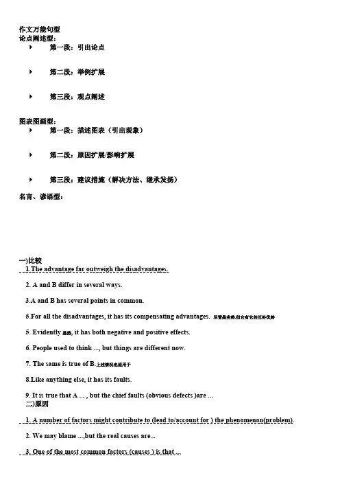 模板+谚语=英语四六级作文万能句型(精华整理版)