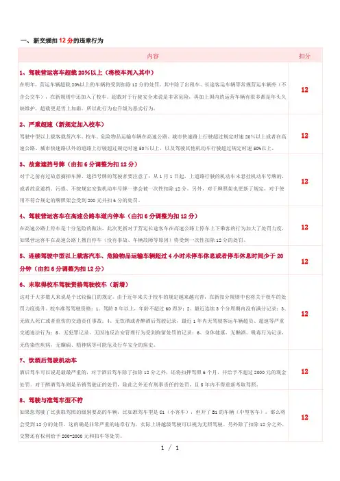 交通违章扣分及罚款标准-新规定