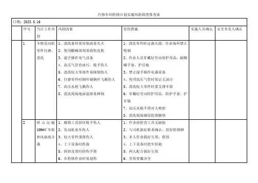汽修车间检修计划实施风险隐患排查表