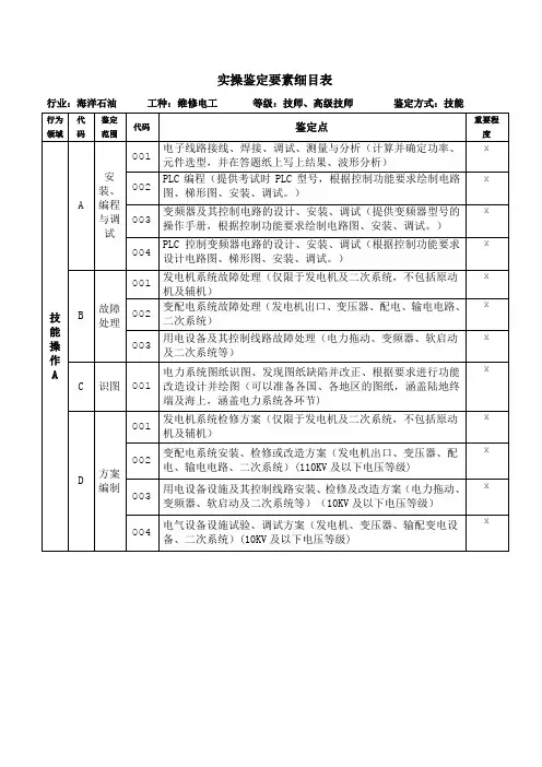 维修电工技师高级技师鉴定要素细目表