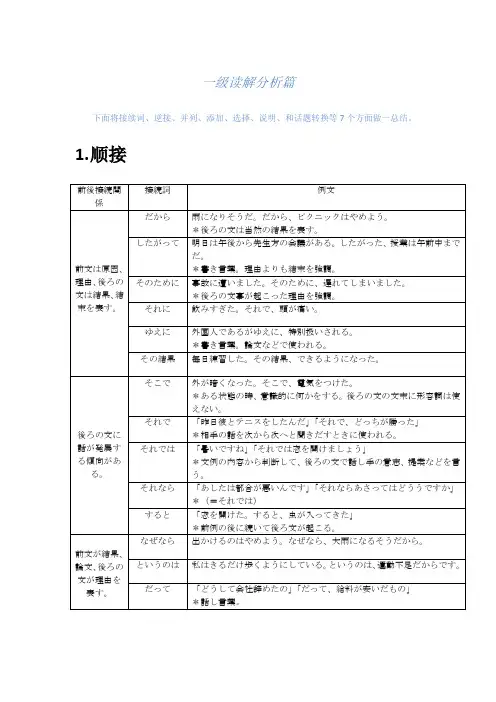日语一级读解分析篇
