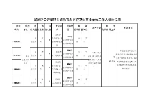 翠屏区公开招聘乡镇教育和医疗卫生事业单位工作人员岗位表