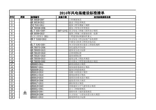 《2014常用技术标准规范有效版本清单》