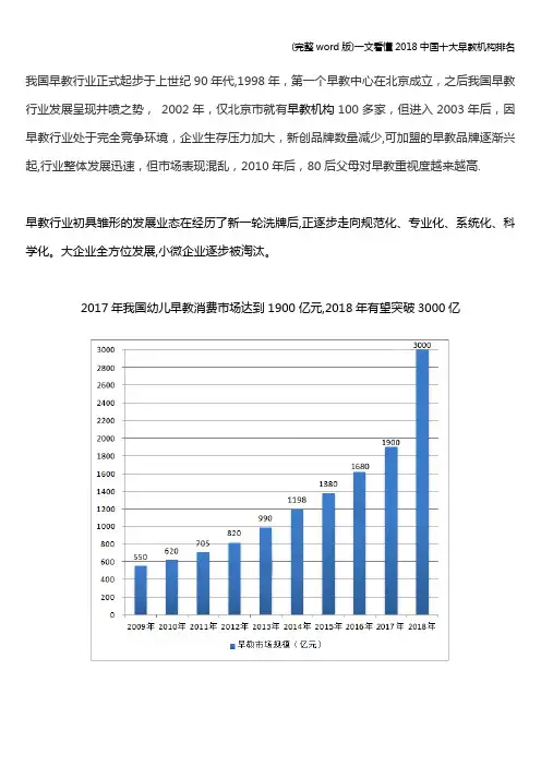 (完整word版)一文看懂2018中国十大早教机构排名