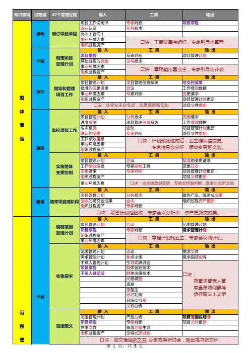 系统集成项目管理工程师 10大管理输入输出及工具