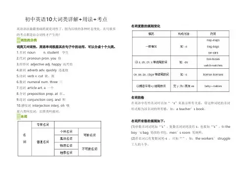 初中英语10大词类详解+用法+考点