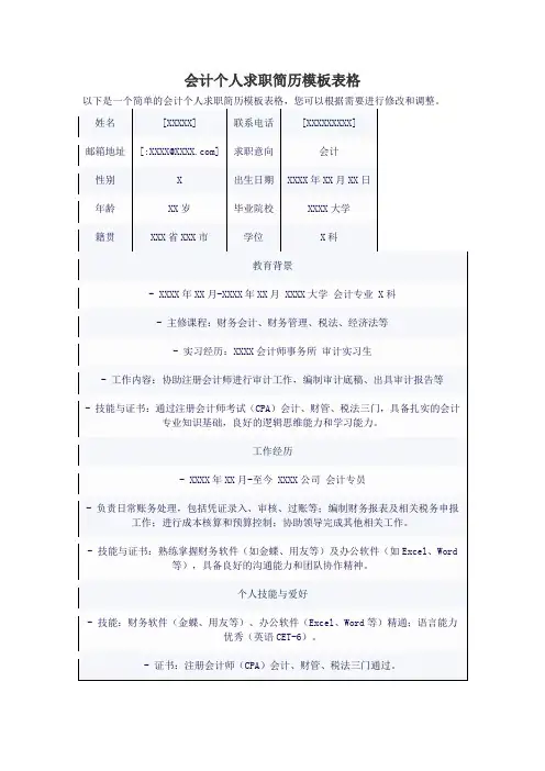 会计个人求职简历模板表格