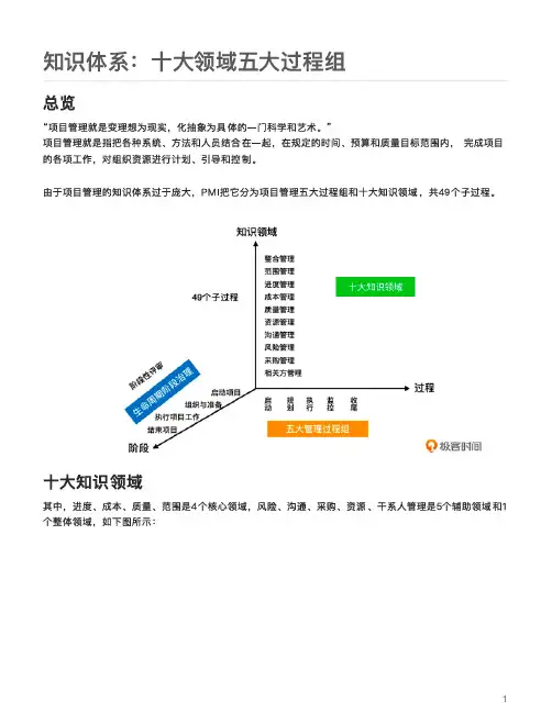项目管理PMP知识体系：十大领域五大过程组