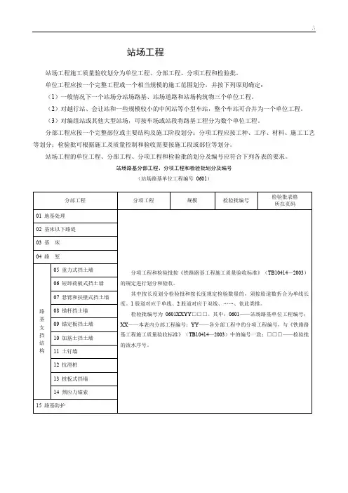 铁路站场项目工程检验批表格资料大全