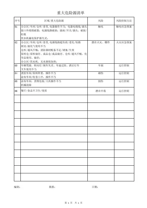 重大危险源清单