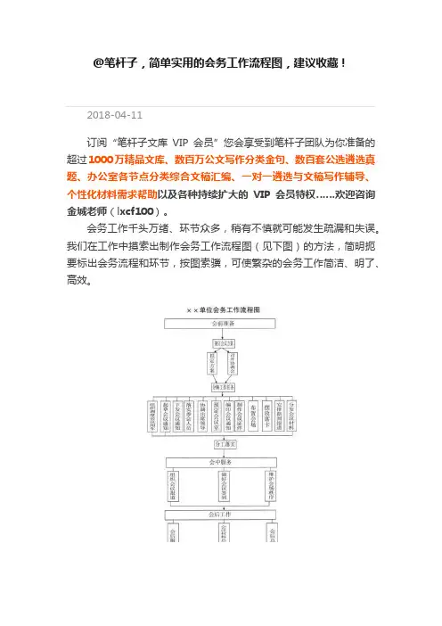 @笔杆子，简单实用的会务工作流程图，建议收藏！