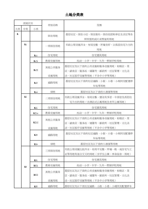 长沙土地分类表