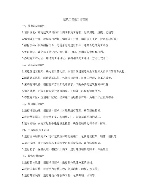 建筑工程施工流程图