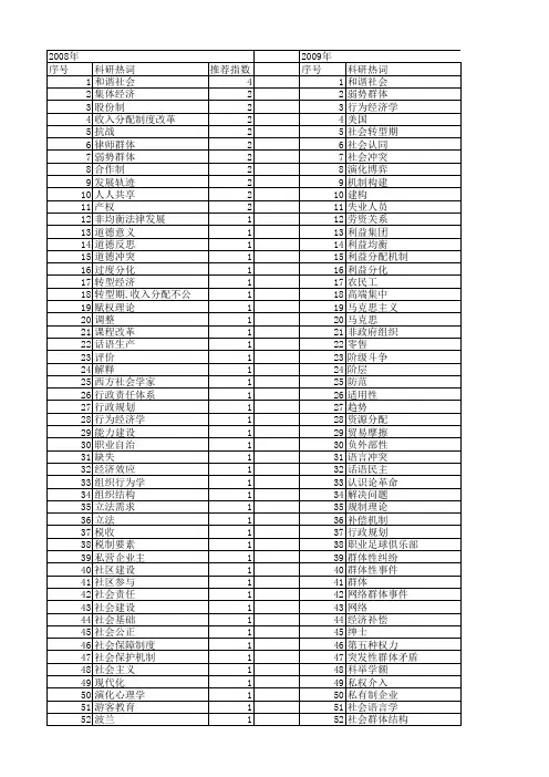 【国家社会科学基金】_利益群体_基金支持热词逐年推荐_【万方软件创新助手】_20140807