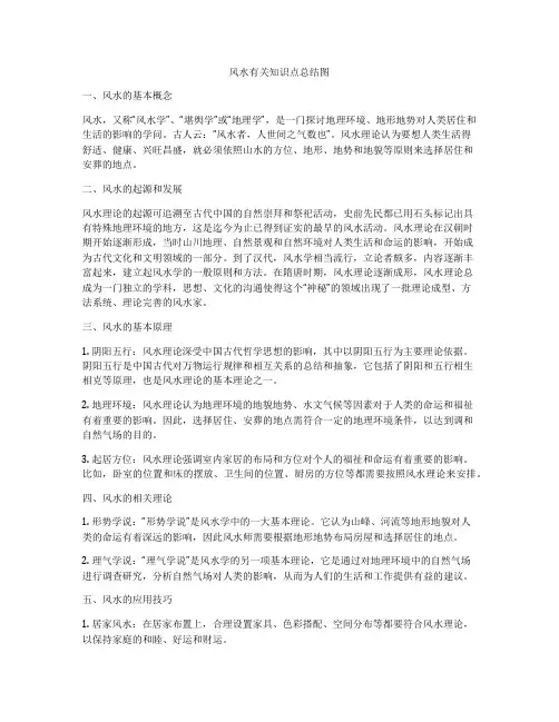 风水有关知识点总结图