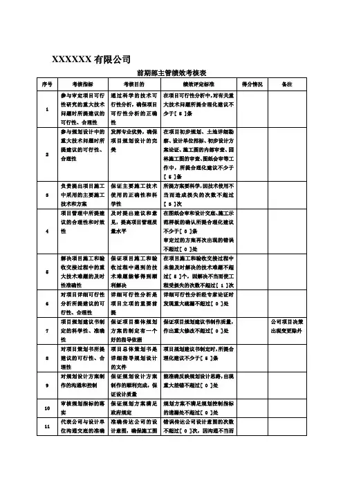 房地产绩效考核