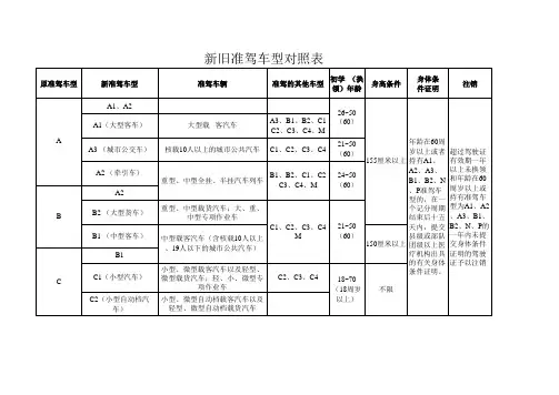 驾驶证对应车型