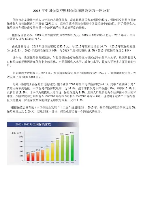 2013年中国保险密度和保险深度数据