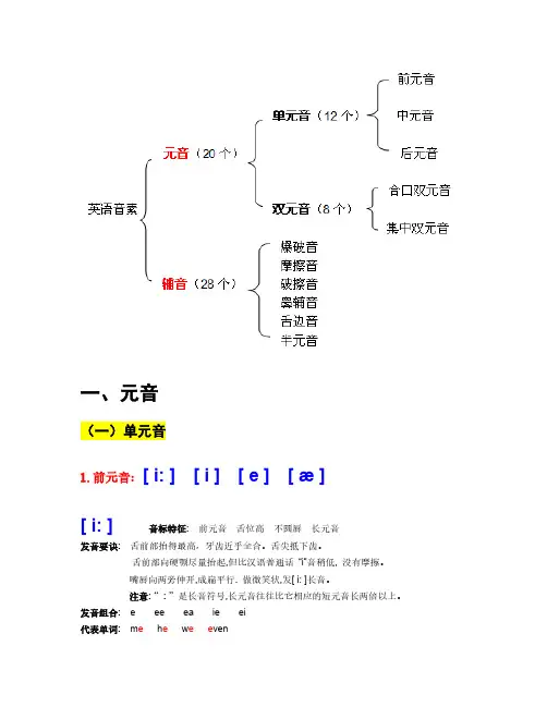 [VIP专享]48个国际音标认读详解(完全版-分类介绍)