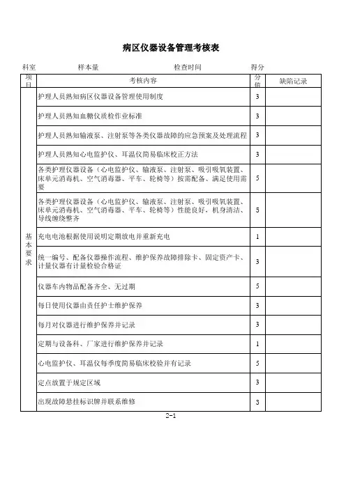病区仪器设备管理考核表1