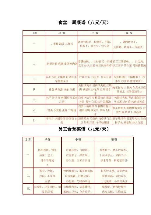 食堂每周菜谱个不重复