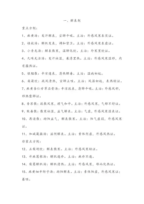 考研方剂的功效、主治
