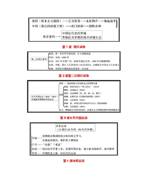 部编版八年级上历史《全册思维导图》,建议收藏