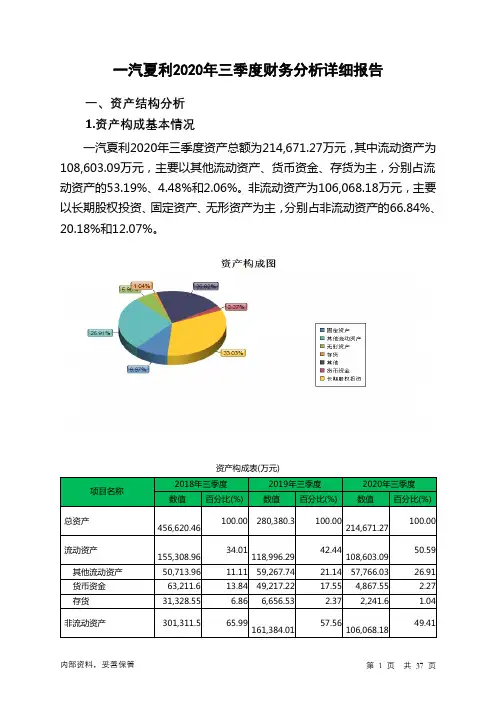 一汽夏利2020年三季度财务分析详细报告
