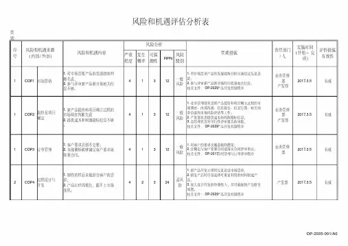 风险和机遇评估分析表IATF