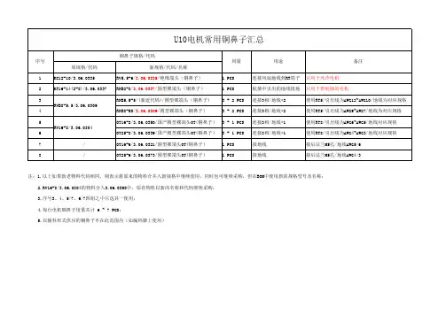 接线端子规格大全