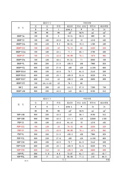 常用型 拉森钢板桩技术参数