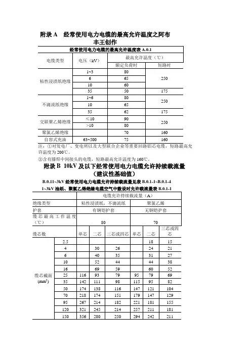 常用电力电缆的最高允许温度