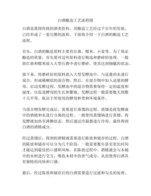 白酒酿造工艺流程图