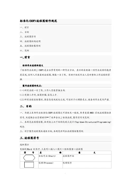 标准化[SOP]流程图制作规范方案
