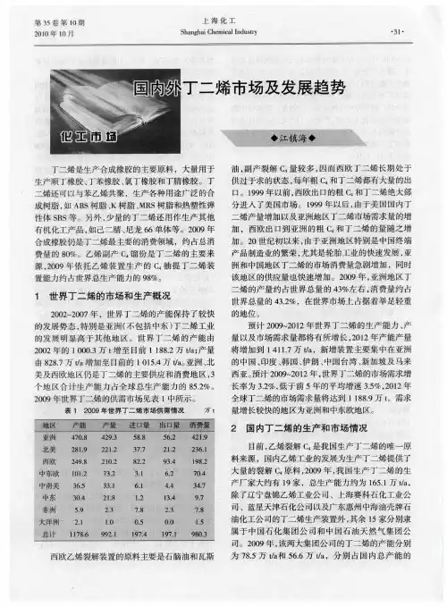 国内外丁二烯市场及发展趋势