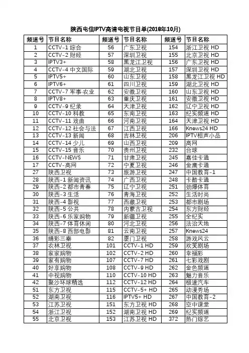 陕西电信IPTV高清电视节目单(2018年10月)