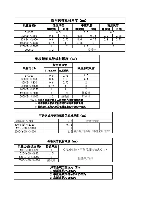 风管壁厚