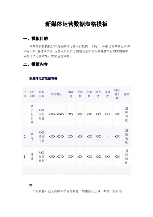 新媒体运营数据表格模板