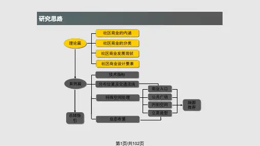 社区商业研究PPT课件