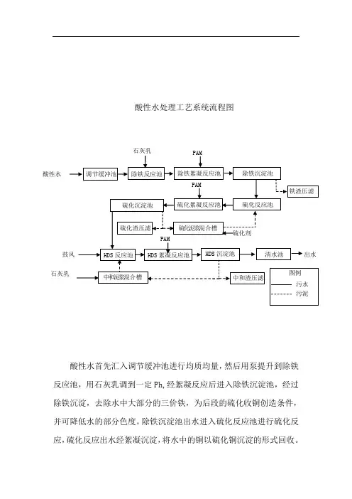 酸性水处理工艺系统流程图