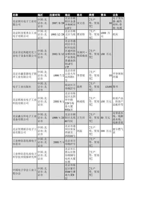 2018年北京市电子工业企业名录580家