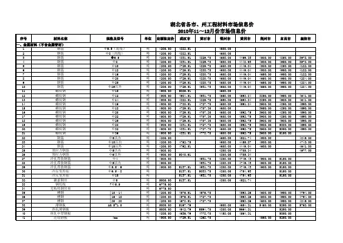 湖北省各市、州工程材料市场信息价2010年11~12月