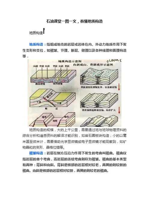 石油课堂一图一文，看懂地质构造