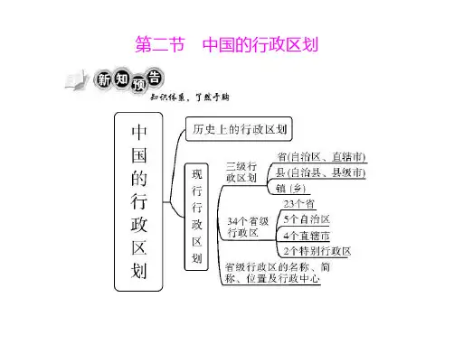 八年级地理中国的行政区划(教学课件201911)