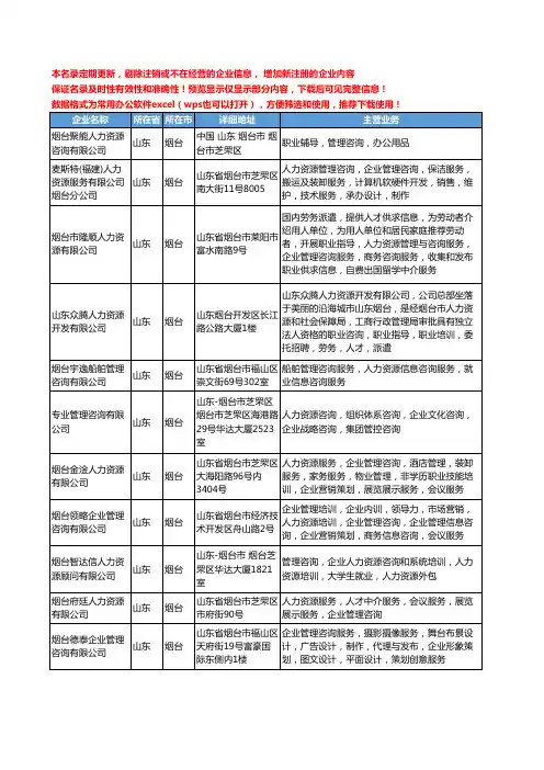 新版山东省烟台人力资源管理咨询工商企业公司商家名录名单联系方式大全40家