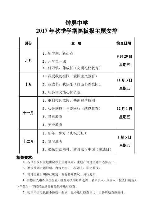 2017年秋季学期黑板报主题安排